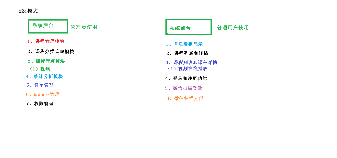 3 项目功能模块.png