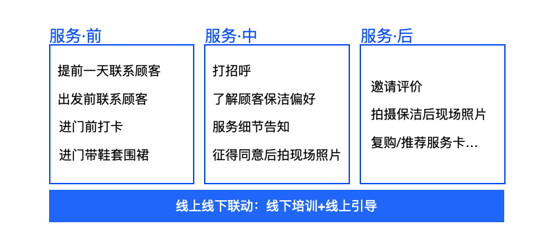 58到家精选阿姨端设计总结 - 图5