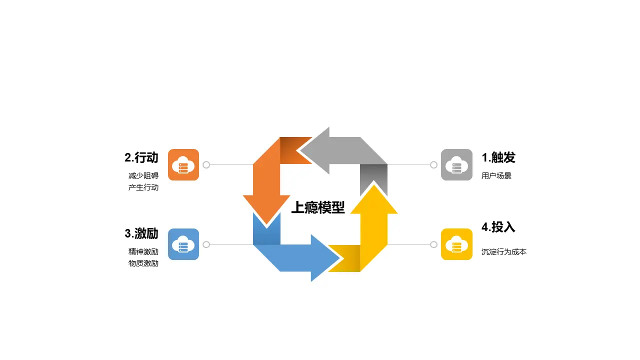 AARRR模型拆解（四）：获取收入（Revenue） - 图5