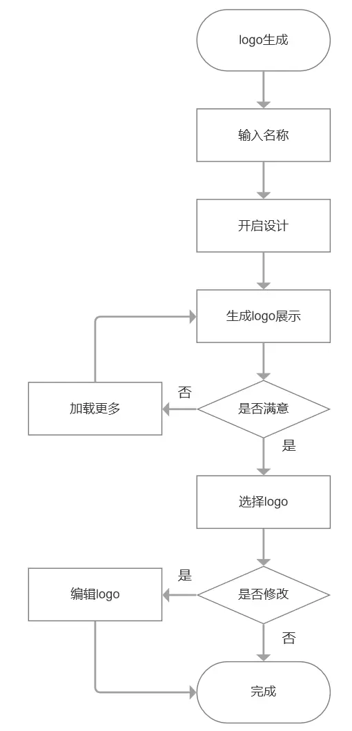 PRD文档：logo生成小程序 | 人人都是产品经理 - 图21