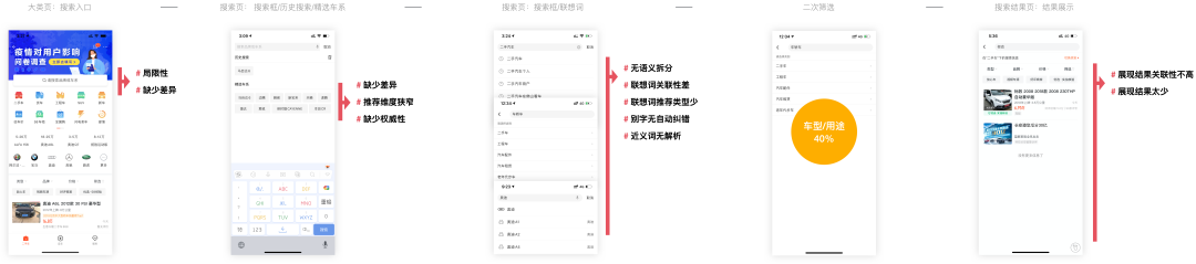 搜索就像你去4S店选车-二手车搜索改版复盘 - 图5