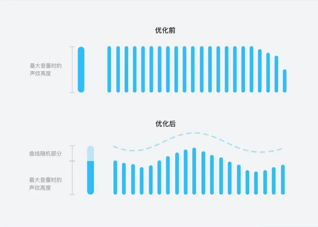 QQ 8.0语音消息改版设计和它的策划故事 - 图9