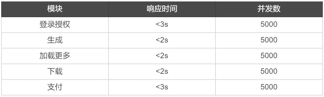 PRD文档：logo生成小程序 | 人人都是产品经理 - 图27