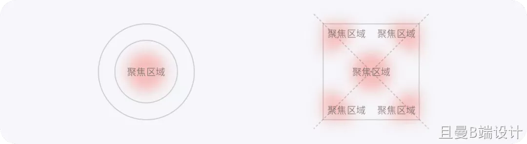 消息触达可以更优雅——京东消息中心视觉升级 - 图11
