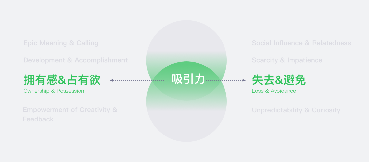 移动端表单设计准则：酒店表单重构实践 - 图35