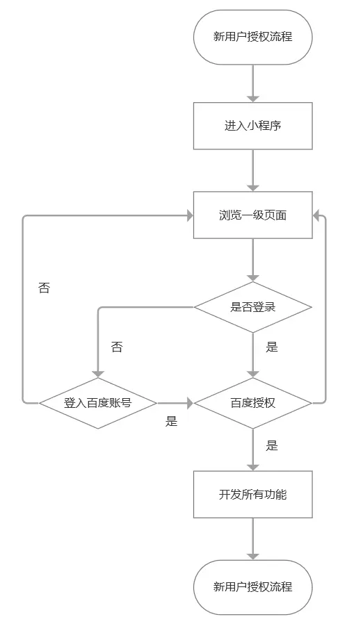 PRD文档：logo生成小程序 | 人人都是产品经理 - 图13