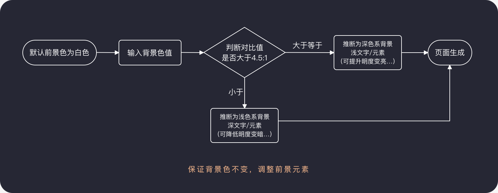 如何让自动算色提升你的工作效率 - 图13