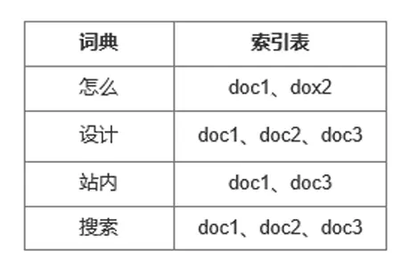 一文带你了解搜索功能设计 - 图3