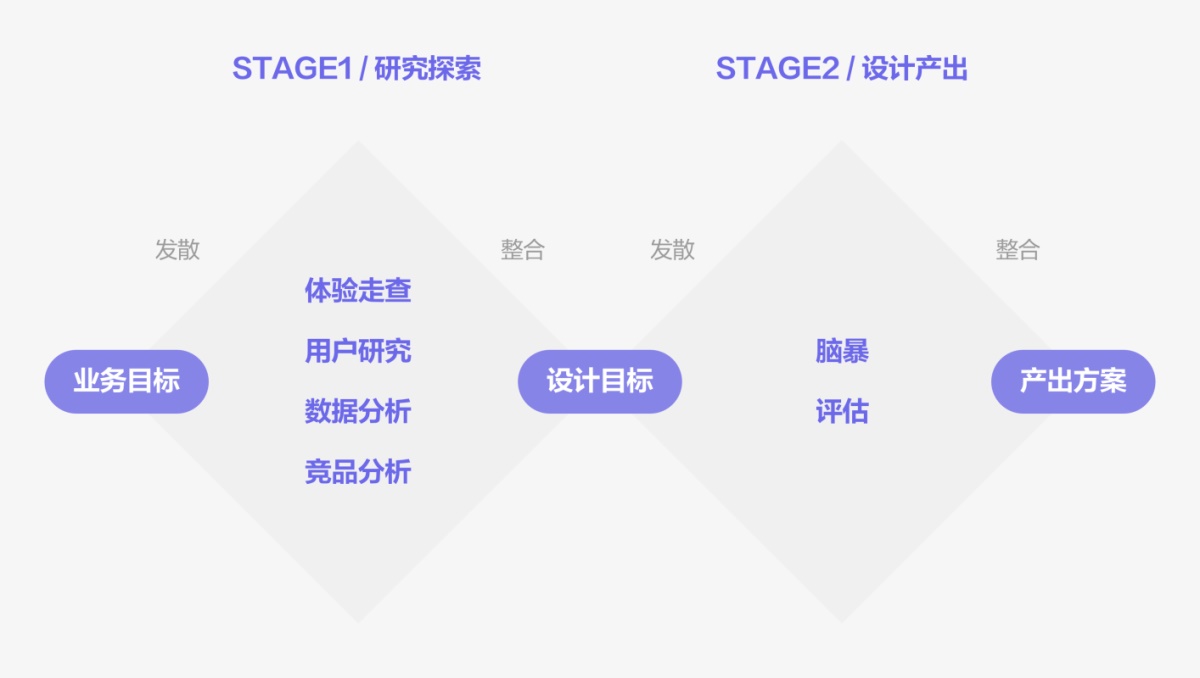 如何做好详情页改版？来看58的实战案例 - 图1