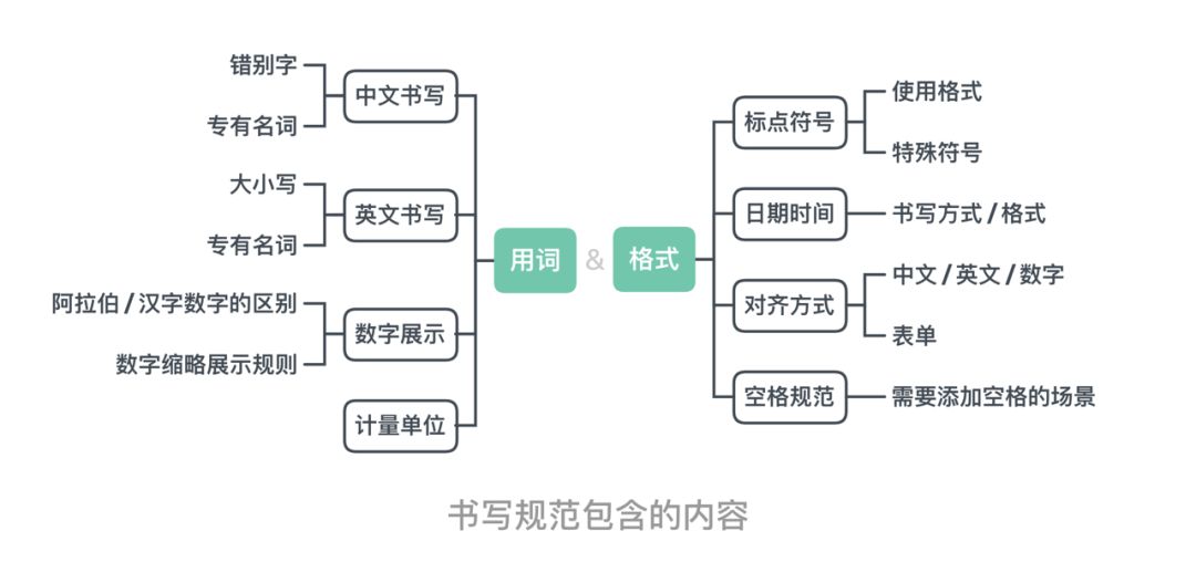 UX 文案 | 无处不在的用户体验细节 - 图8