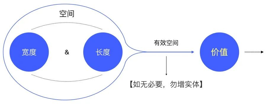 方寸屏幕，指尖空间——设计双钻模型的延展及运用 - 图9