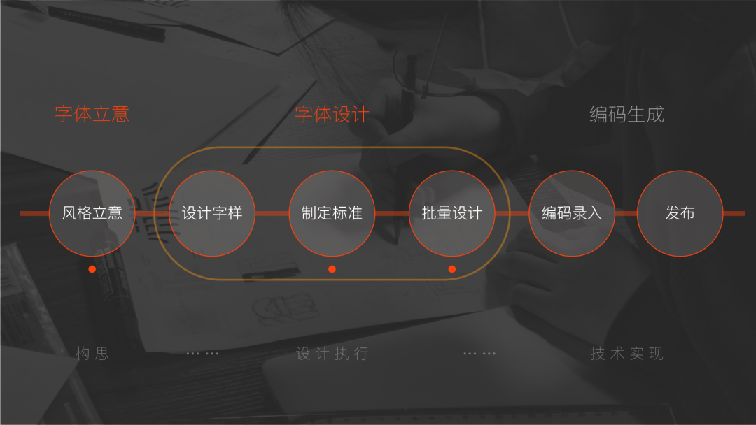 58UXD首款中文字体「微笑体」设计实录 - 图2