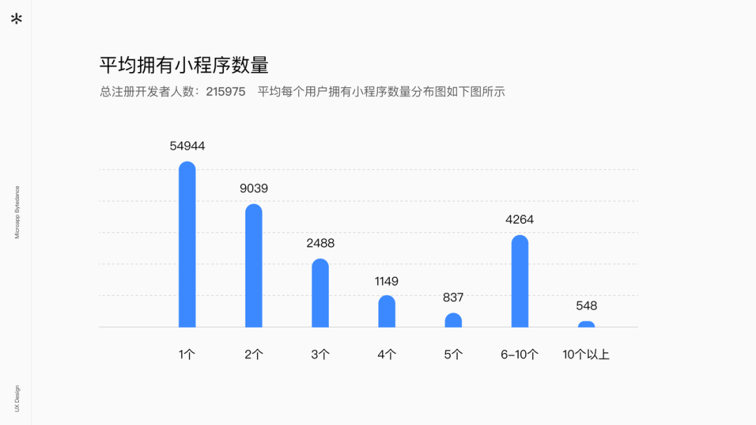 字节跳动小程序体验升级 - 图14