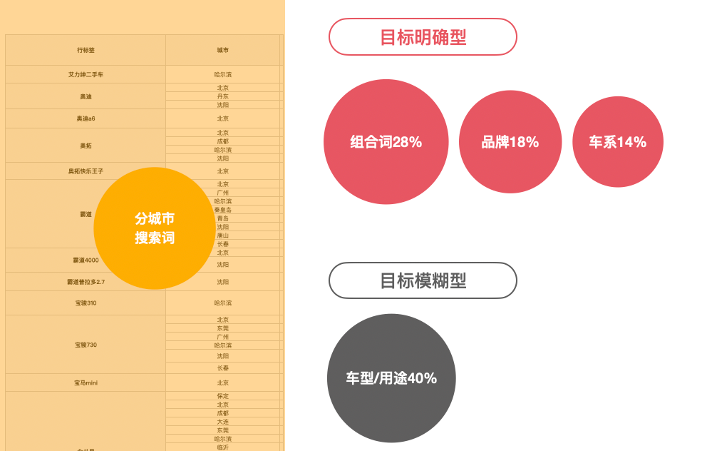 搜索就像你去4S店选车-二手车搜索改版复盘 - 图4