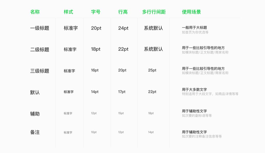 京东到家2020设计升级 - 图9