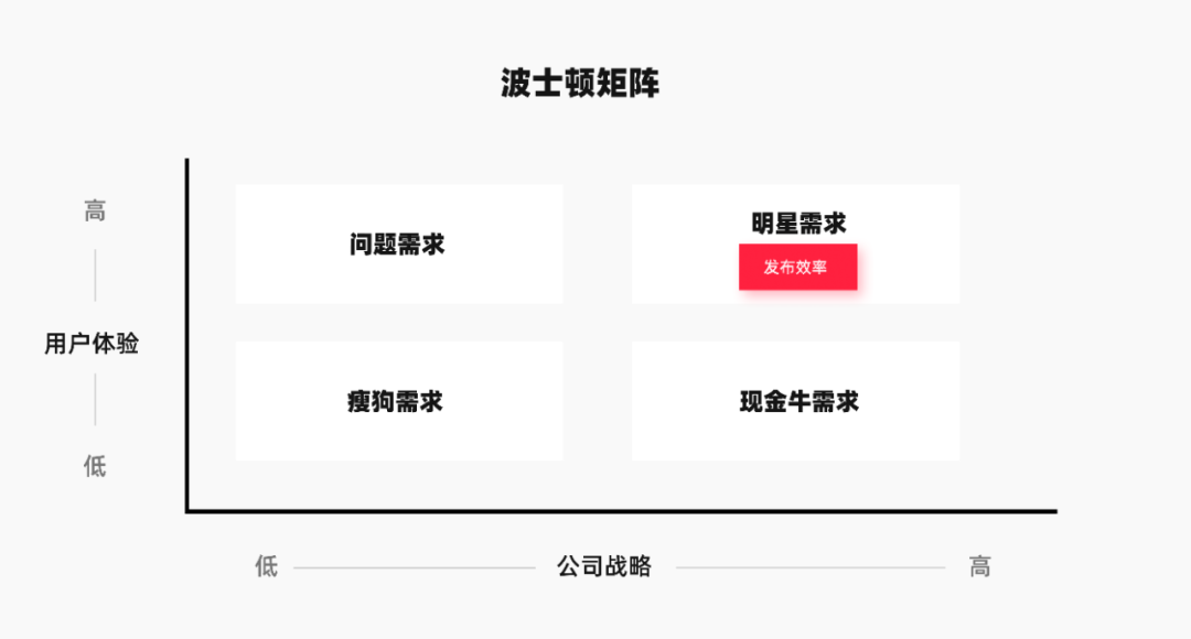 小红书发布功能效率优化 - 图4