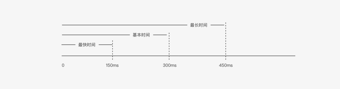 弹框体系 - 图9