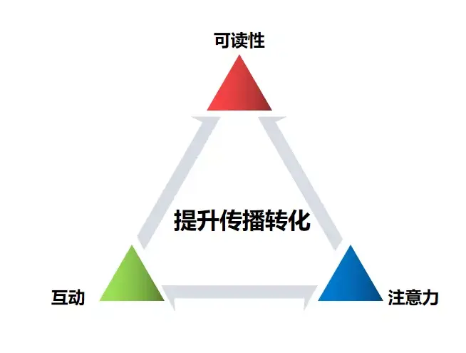 AARRR模型拆解（五）：用户传播（Refer） - 图6