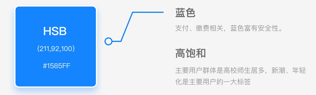 用一个实战项目，帮你掌握科学的 UI 配色方法 - 图3