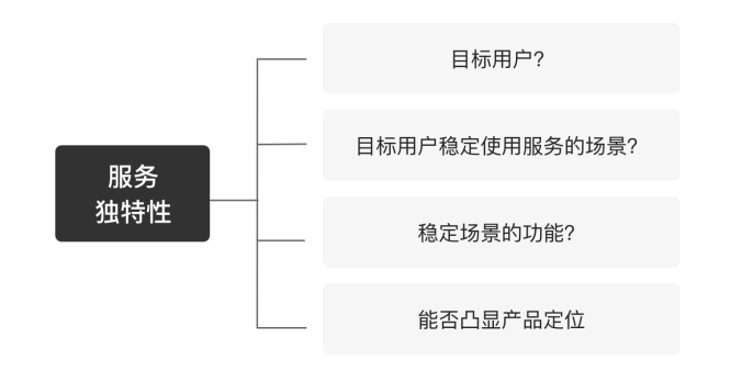 基于情境触发的体验设计：Trigger模型的服务价值传导 - 图11