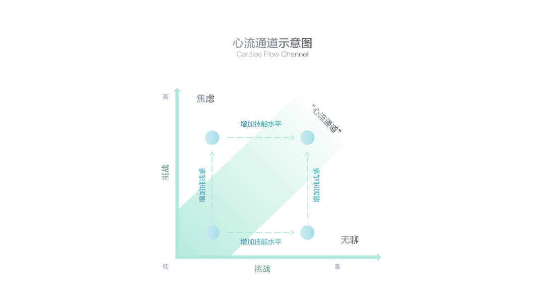 京东设计师谈——沉浸式体验设计 - 图1