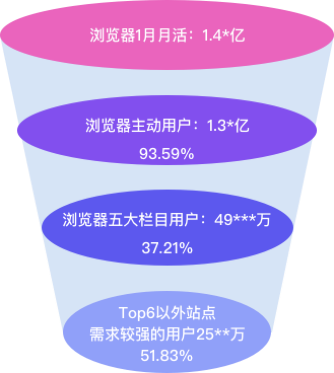 方寸屏幕，指尖空间——设计双钻模型的延展及运用 - 图29