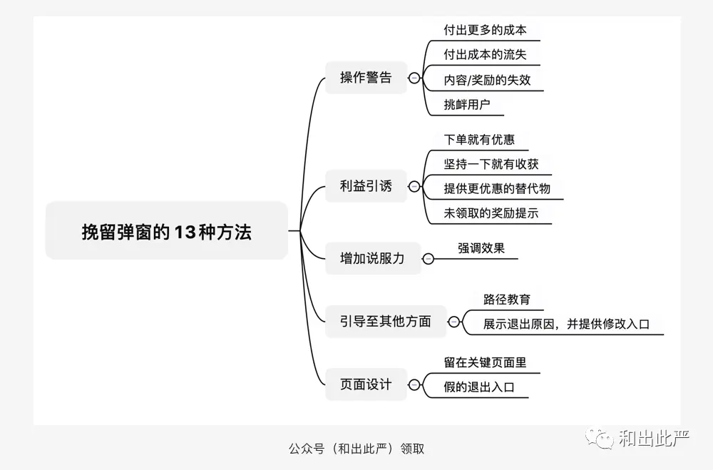 不知道怎么留住用户？我总结了13个挽留弹窗技巧 - 图18