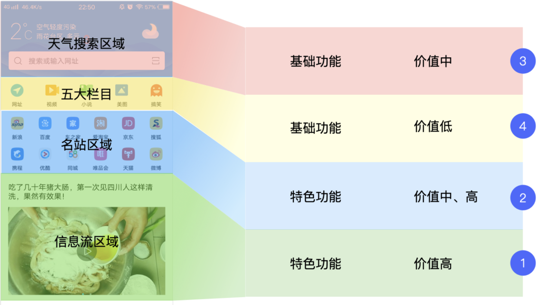 方寸屏幕，指尖空间——设计双钻模型的延展及运用 - 图20