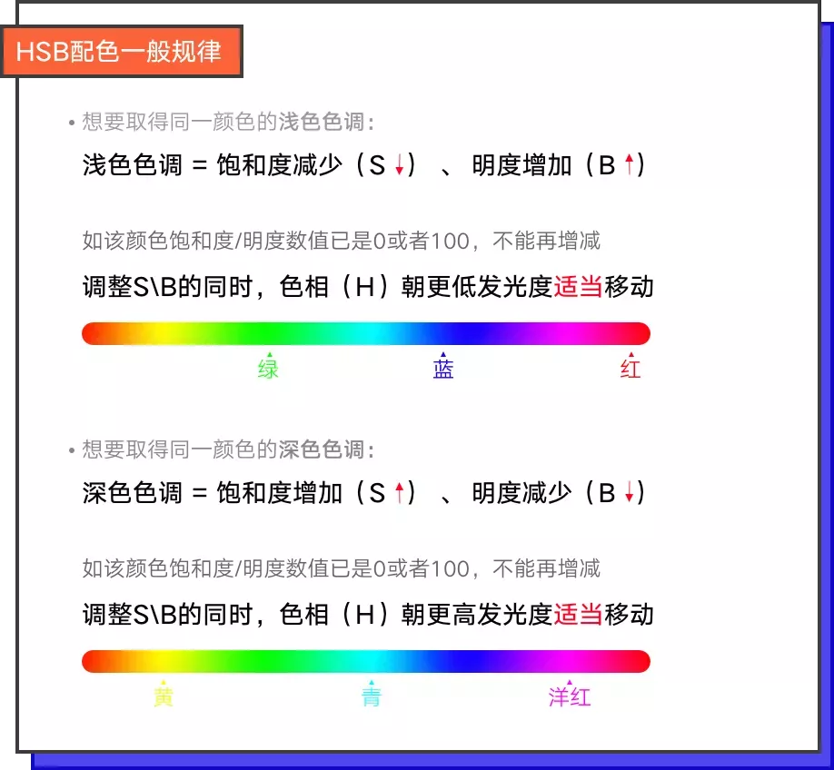 HSB色彩模式，让配色有理有据 - 图15