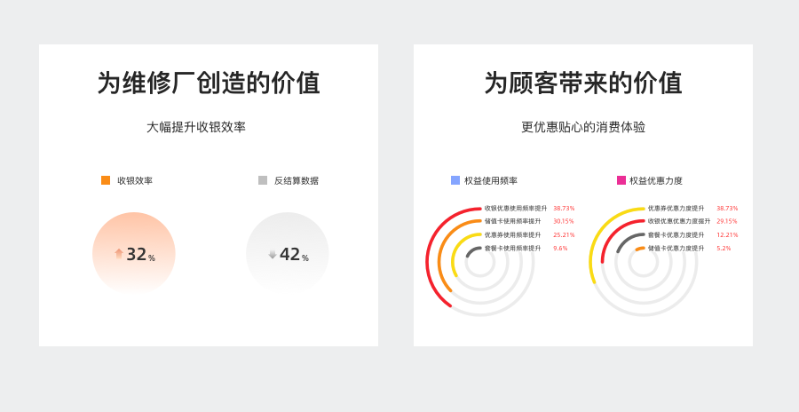 探索收银中台的体验架构模型 - 图15