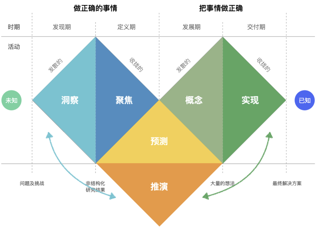 方寸屏幕，指尖空间——设计双钻模型的延展及运用 - 图8