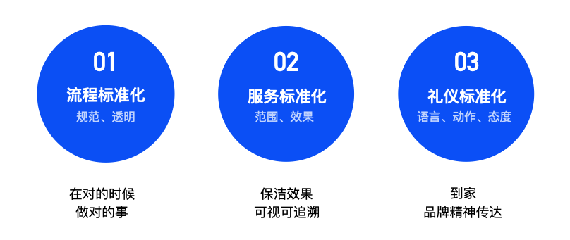 58到家精选阿姨端设计总结 - 图4