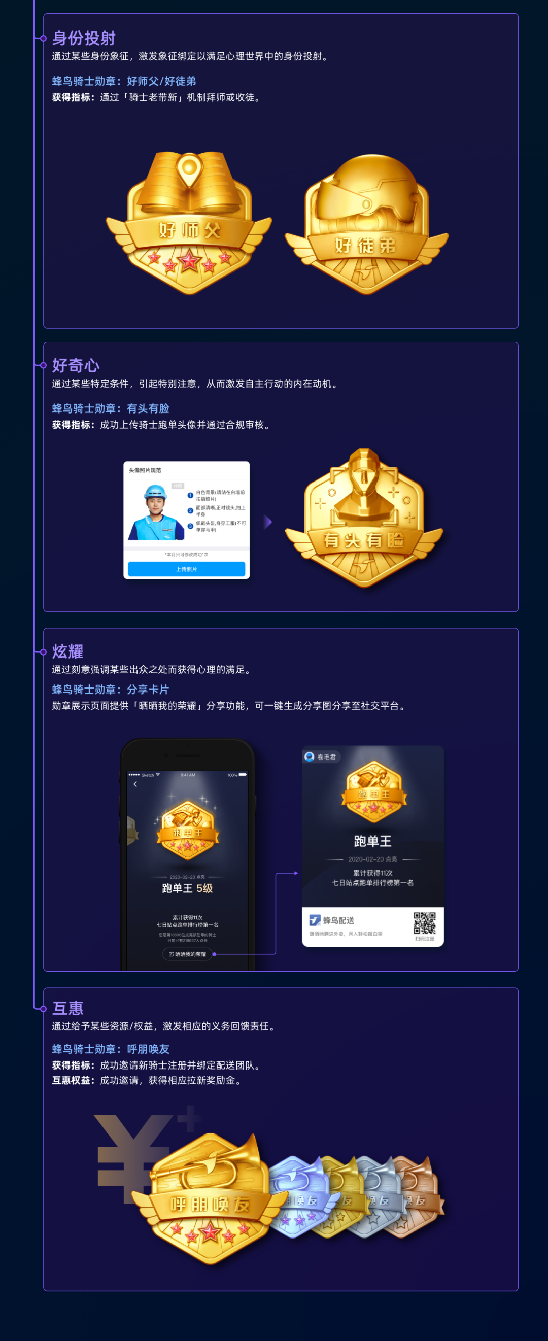 头部设计团队：从0到1打造勋章激励体系，体验设计推导全解析！ - 图7