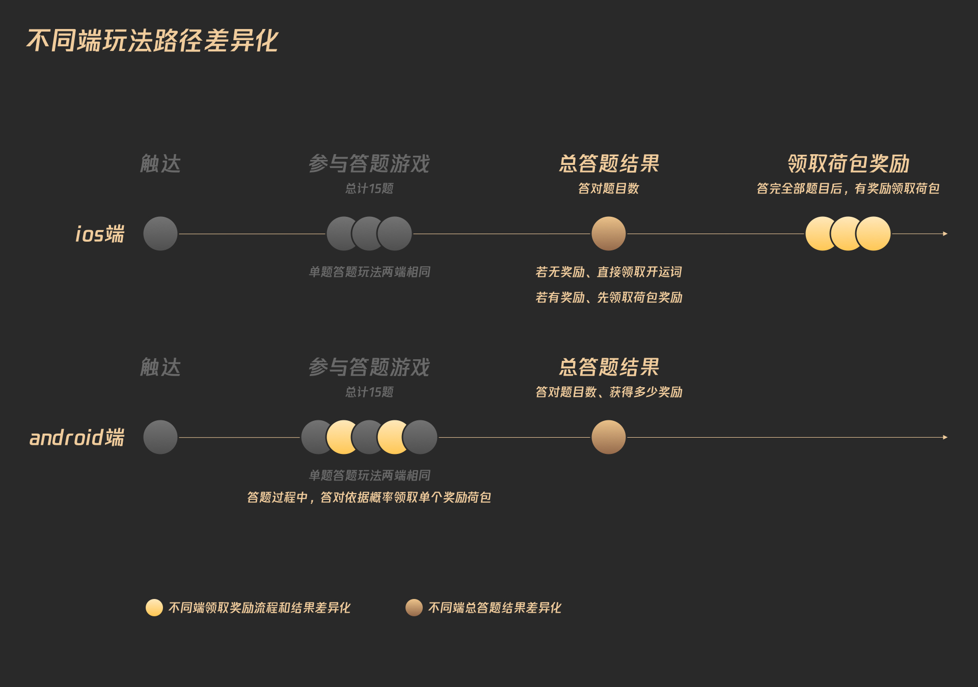 腾讯红包设计 - 图24