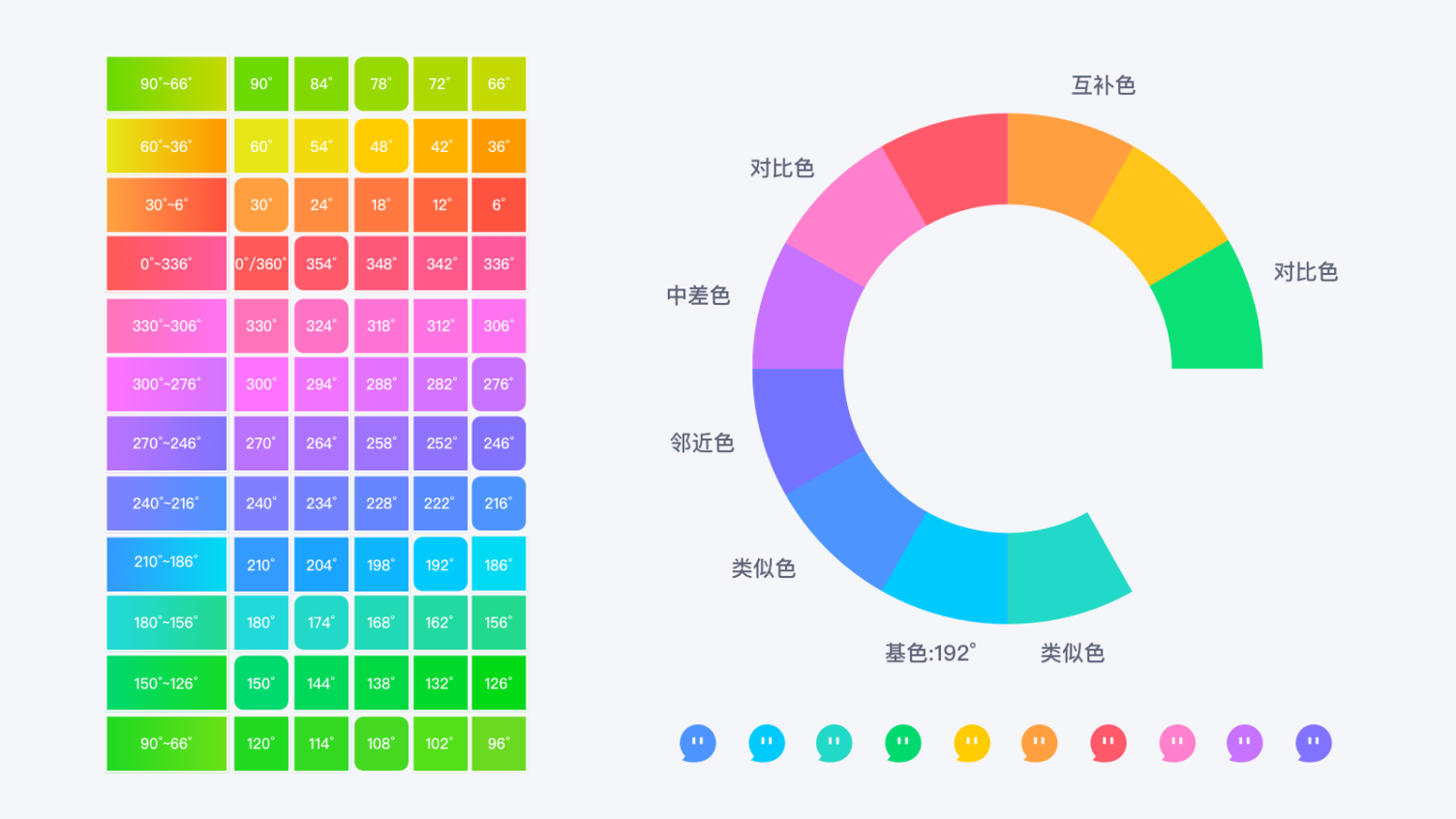 Q语言 | 有生机的设计 - 图8