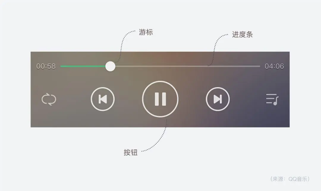 QQ 8.0语音消息改版设计和它的策划故事 - 图5