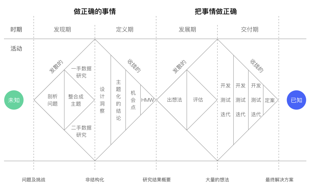 方寸屏幕，指尖空间——设计双钻模型的延展及运用 - 图3