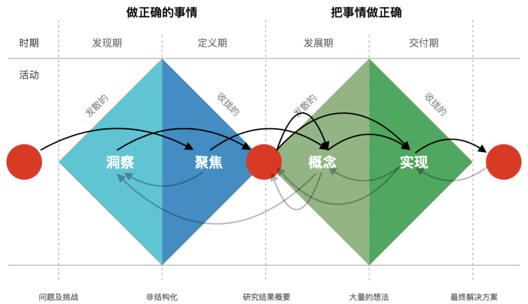 方寸屏幕，指尖空间——设计双钻模型的延展及运用 - 图4