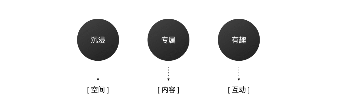 明星百科LOFT创新设计 - 图2