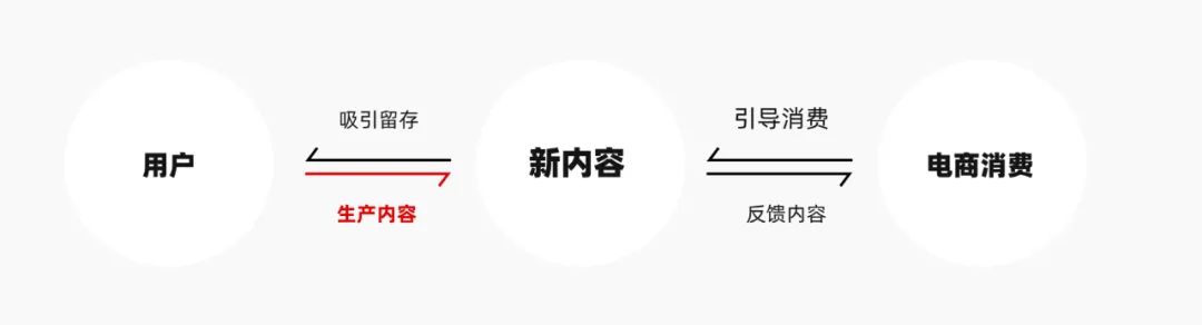 小红书发布功能效率优化 - 图2
