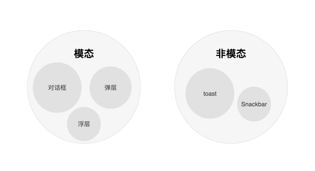 弹框体系 - 图1