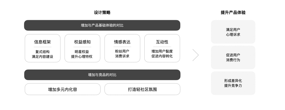 明星百科LOFT创新设计 - 图3