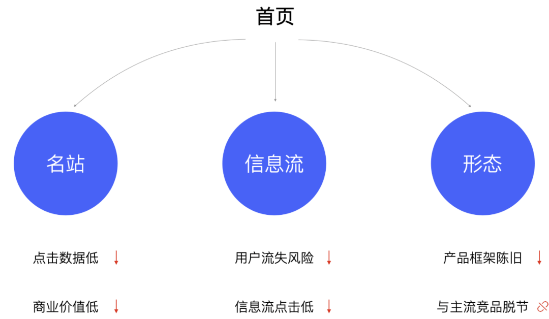 方寸屏幕，指尖空间——设计双钻模型的延展及运用 - 图16