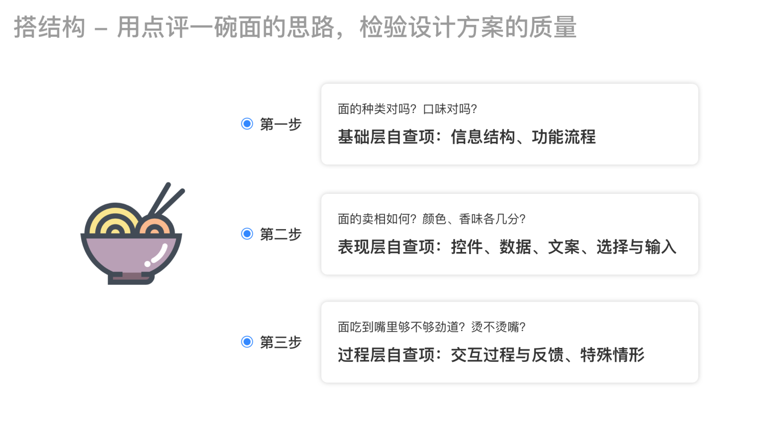 四步教你打造「专属」交互设计自查表 - 图2