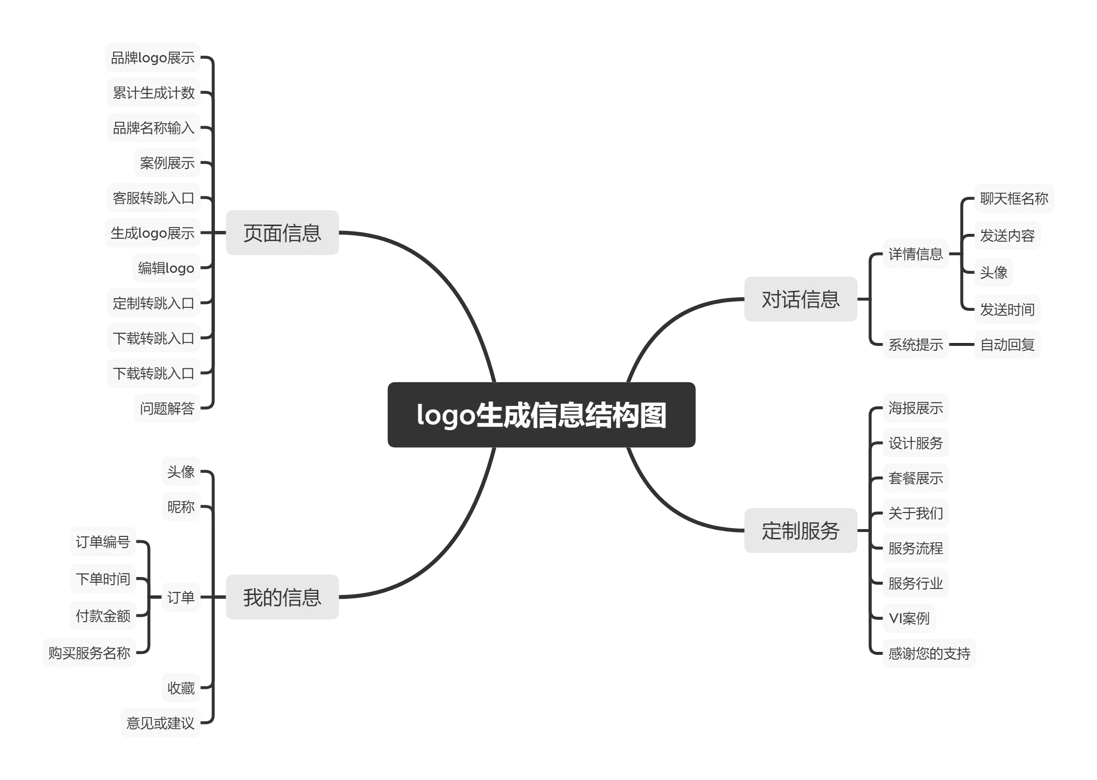 PRD文档：logo生成小程序 | 人人都是产品经理 - 图1