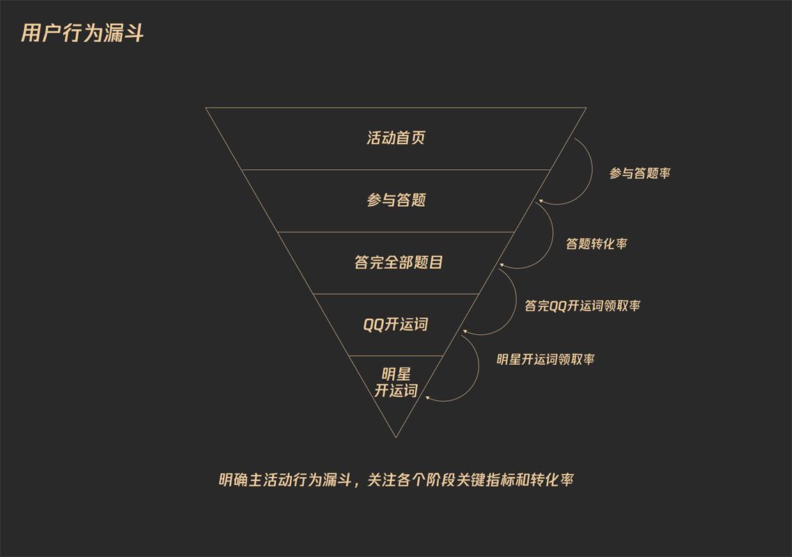 腾讯红包设计 - 图33