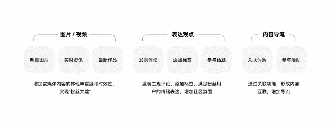 明星百科LOFT创新设计 - 图11