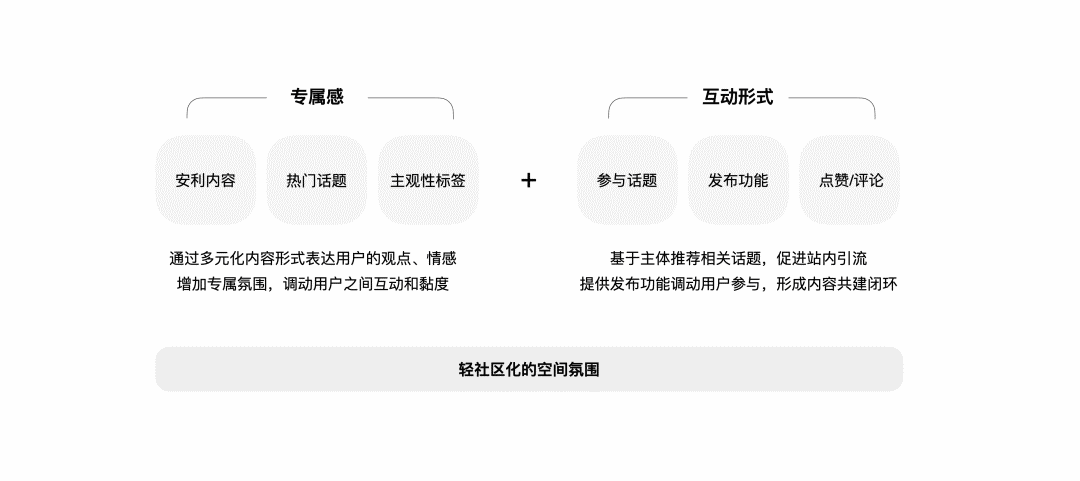 明星百科LOFT创新设计 - 图8