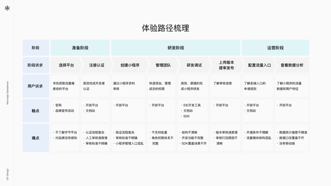 字节跳动小程序体验升级 - 图5