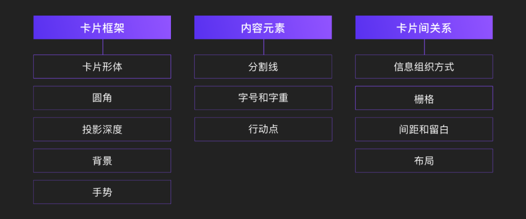 移动端卡片式设计全攻略 - 图4